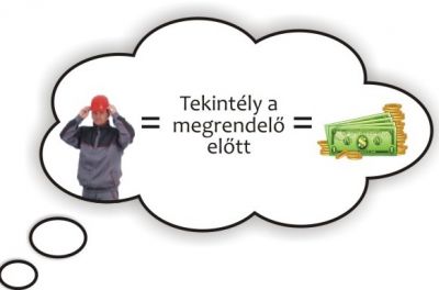 Egyedi munkaruha = Tekintély = Bevétel Egyedi munkaruha = Tekintély = Bevétel